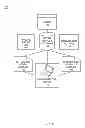 Fig. 03 - IDENTIFICATION AND ALERTING OF NETWORK DEVICES REQUIRING SPECIAL HANDLING MAINTENANCE PROCEDURES