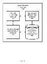 Fig. 10 - IDENTIFICATION AND ALERTING OF NETWORK DEVICES REQUIRING SPECIAL HANDLING MAINTENANCE PROCEDURES