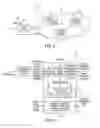 Fig. 05 - Securing sensitive information in a network cloud