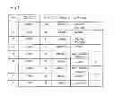 Fig. 02 - ANONYMIZATION DEVICE AND ANONYMIZATION METHOD