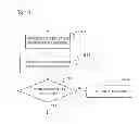 Fig. 11 - ANONYMIZATION DEVICE AND ANONYMIZATION METHOD