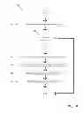 Fig. 08 - Method for sharing multiple data items using a single URL