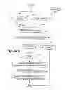 Fig. 19 - Methods and systems for providing access control to secured data