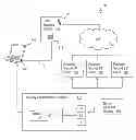 Fig. 01 - Subsystem Authenticity and Integrity Verification (SAIV)