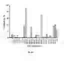 Fig. 37 - ANIMAL MODELS AND THERAPEUTIC MOLECULES