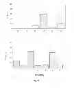 Fig. 50 - ANIMAL MODELS AND THERAPEUTIC MOLECULES