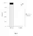 Fig. 49 - ANIMAL MODELS AND THERAPEUTIC MOLECULES