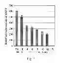 Fig. 03 - Method for changing nitrogen utilization efficiency in plants