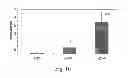 Fig. 11 - Method for changing nitrogen utilization efficiency in plants