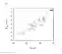 Fig. 03 - Material and methods to increase plant growth and yield