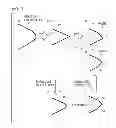 Fig. 02 - Edge tool