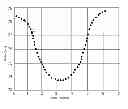 Fig. 01 - Transducer-actuator systems and methods for performing on-machine measurements and automatic part alignment