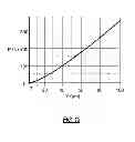 Fig. 13 - Transducer-actuator systems and methods for performing on-machine measurements and automatic part alignment