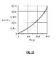 Fig. 14 - Transducer-actuator systems and methods for performing on-machine measurements and automatic part alignment