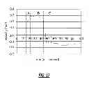 Fig. 18 - Transducer-actuator systems and methods for performing on-machine measurements and automatic part alignment