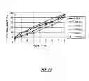 Fig. 24 - Transducer-actuator systems and methods for performing on-machine measurements and automatic part alignment