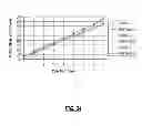 Fig. 25 - Transducer-actuator systems and methods for performing on-machine measurements and automatic part alignment