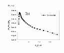 Fig. 06 - METHOD FOR PRODUCING BIODIESEL