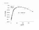 Fig. 07 - METHOD FOR PRODUCING BIODIESEL