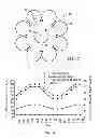Fig. 03 - Method of operating a gas turbine for reduced ammonia slip