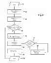Fig. 04 - Method for hydraulically boosting an electric parking brake of a vehicle