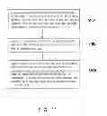 Fig. 08 - Collector device of electric train and collector method thereof