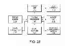 Fig. 35 - System and method including laboratory product transport element