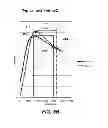 Fig. 08 - Peak offset correction for analyte test strip