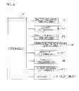 Fig. 07 - Substrate treatment method