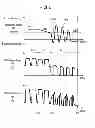 Fig. 06 - Method for controlling arc welding and arc welding device
