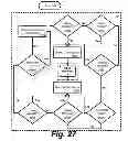 Fig. 27 - Systems and methods for generating, reading and transferring identifiers