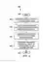 Fig. 04 - CONTROLLER CONFIGURED TO RECEIVE A CFM SETTING LESS THAN A BLOWER MINIMUM IN A ZONING APPLICATION, AN HVAC SYSTEM INCLUDING THE CONTROLLER AND A METHOD OF OPERATING THE CONTROLLER