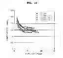 Fig. 09 - ANODE ACTIVE MATERIAL FOR SECONDARY BATTERY AND METHOD OF MANUFACTURING THE SAME