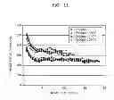 Fig. 10 - ANODE ACTIVE MATERIAL FOR SECONDARY BATTERY AND METHOD OF MANUFACTURING THE SAME