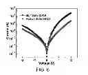 Fig. 06 - Self-rectified device, method for manufacturing the same, and applications of the same