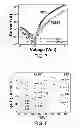 Fig. 07 - Self-rectified device, method for manufacturing the same, and applications of the same
