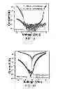 Fig. 08 - Self-rectified device, method for manufacturing the same, and applications of the same