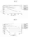 Fig. 03 - Organic light emitting diode having emission layer with host, emitting dopant and auxiliary dopant and method of fabricating the same