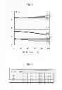 Fig. 05 - Organic light-emitting panel and method for producing same