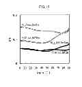 Fig. 09 - Organic light-emitting panel and method for producing same