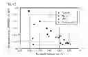 Fig. 09 - Semiconductor device