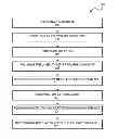 Fig. 01 - Methods of forming hetero-layers with reduced surface roughness and bulk defect density of non-native surfaces and the structures formed thereby