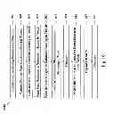 Fig. 07 - Semiconductor device having modified profile metal gate