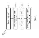 Fig. 02 - Method for fabricating a finFET device including a stem region of a fin element