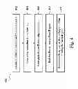 Fig. 05 - Method for fabricating a finFET device including a stem region of a fin element