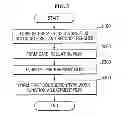 Fig. 05 - Semiconductor Devices and Methods for Fabricating the Same