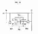 Fig. 15 - Semiconductor Devices and Methods for Fabricating the Same