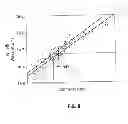 Fig. 07 - EXTREMELY THIN SEMICONDUCTOR-ON-INSULATOR FIELD-EFFECT TRANSISTOR WITH AN EPITAXIAL SOURCE AND DRAIN HAVING A LOW EXTERNAL RESISTANCE
