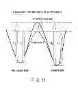 Fig. 13 - Magnetic memory and method of manufacturing the same