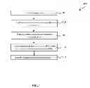 Fig. 02 - Method of semiconductor integrated circuit fabrication